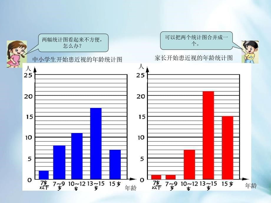 精品【青岛版】数学五年级下册：第6单元爱护眼睛复式统计图ppt课件4_第5页