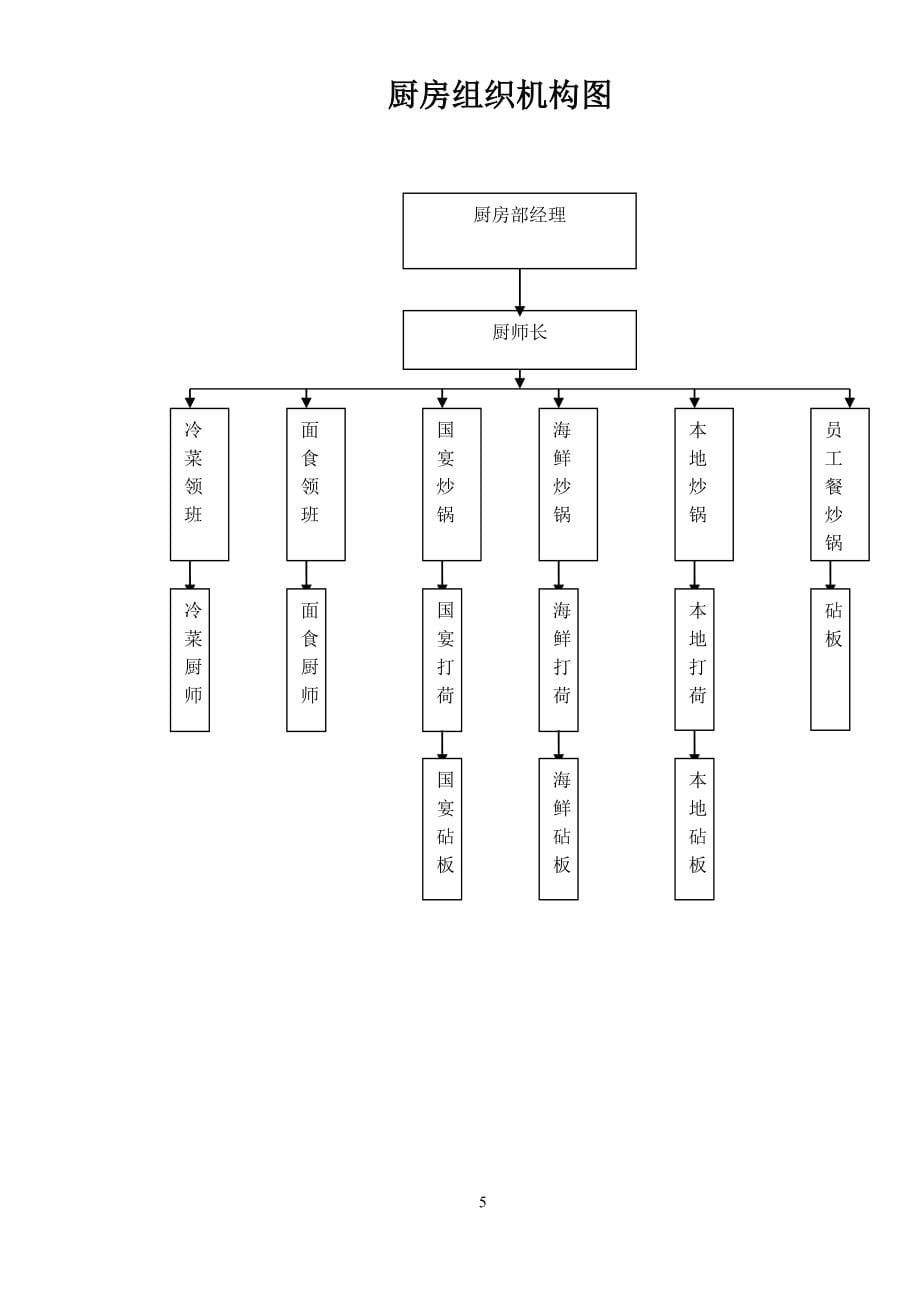 厨房部管理手册_第5页