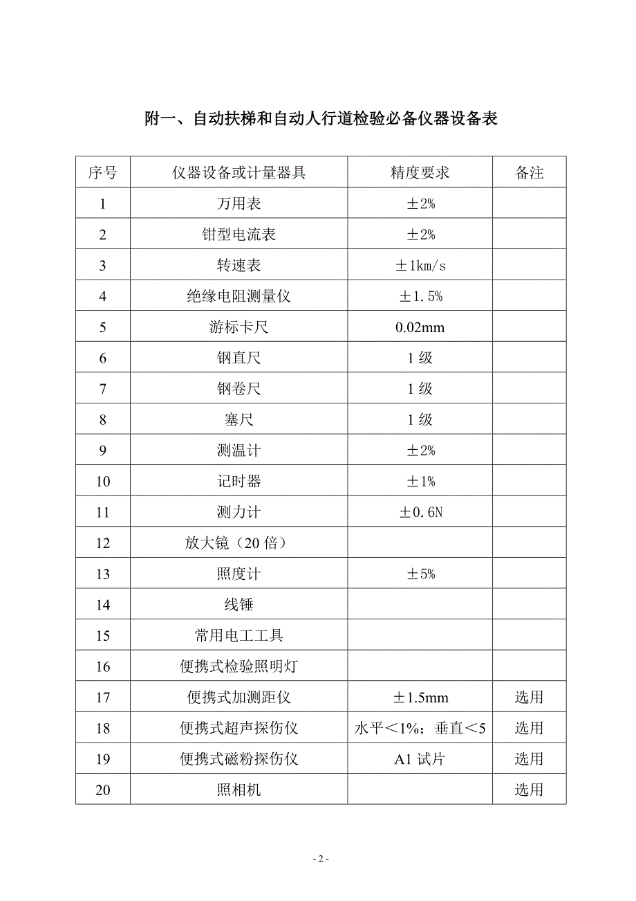 GY-11自动扶梯、自动人行道自检通用工艺(作业指导书)1---改_第2页