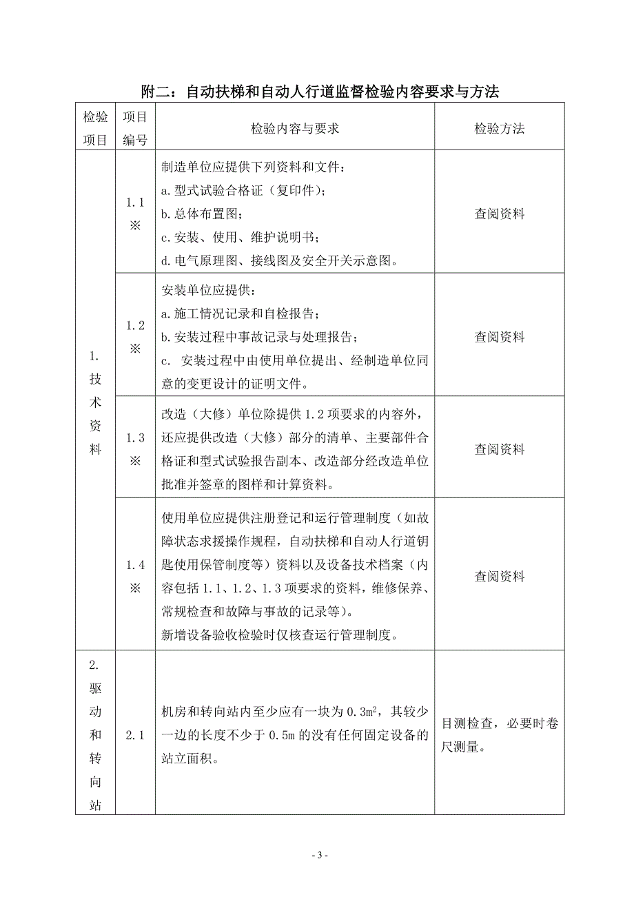 GY-11自动扶梯、自动人行道自检通用工艺(作业指导书)1---改_第3页