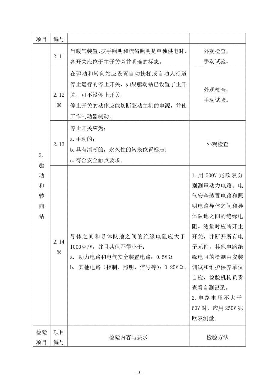 GY-11自动扶梯、自动人行道自检通用工艺(作业指导书)1---改_第5页