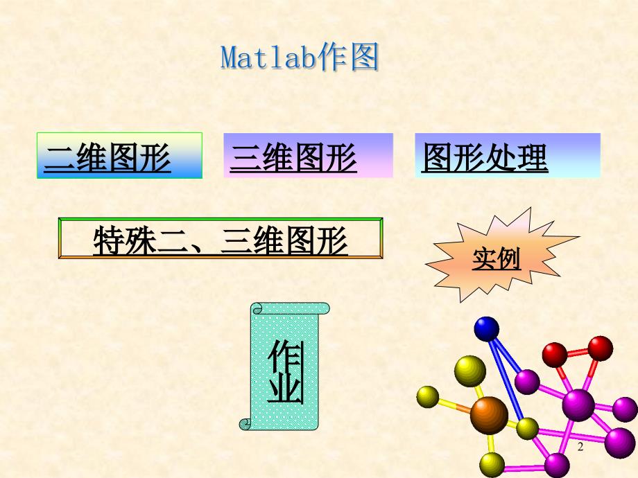 第3讲MATLAB作图99101_第2页