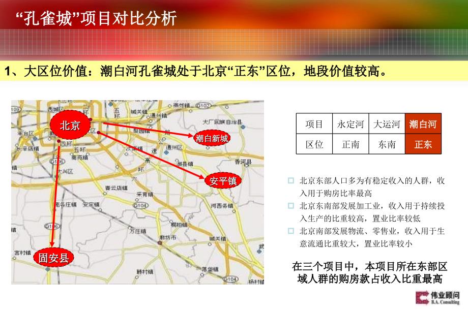 伟业顾问(精品)北京潮白河孔雀城项目市场定位报告_第3页