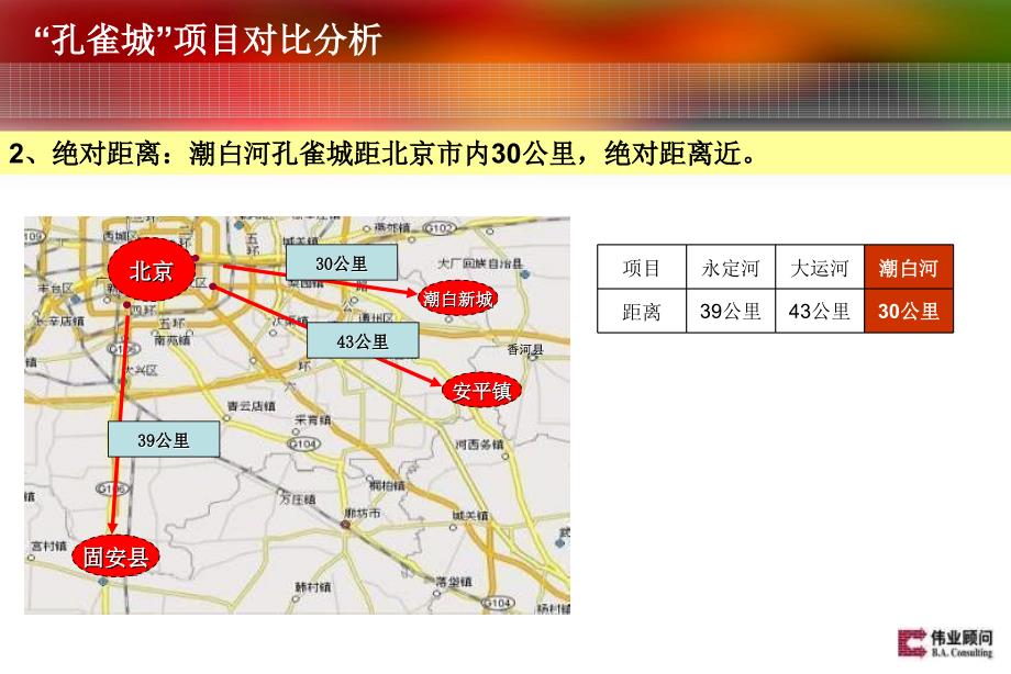 伟业顾问(精品)北京潮白河孔雀城项目市场定位报告_第4页