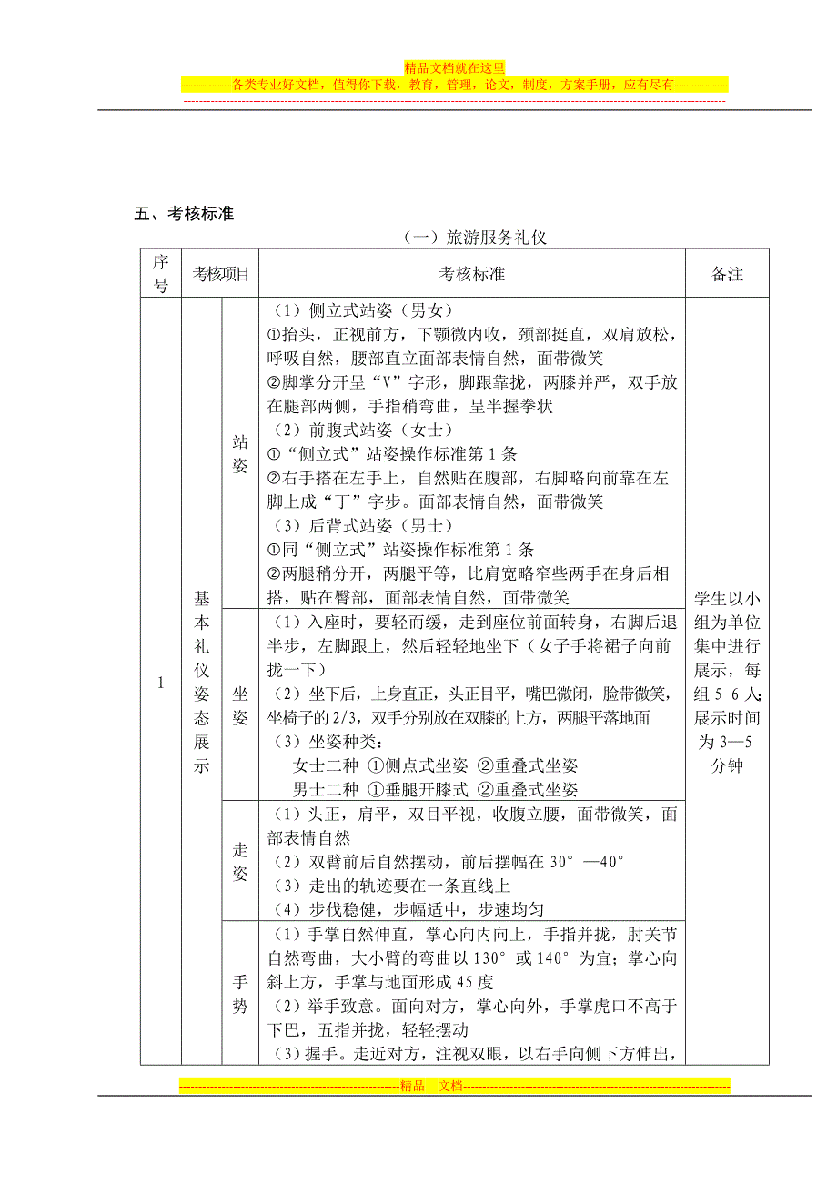 旅游与酒店管理专业技能考核方案_第2页