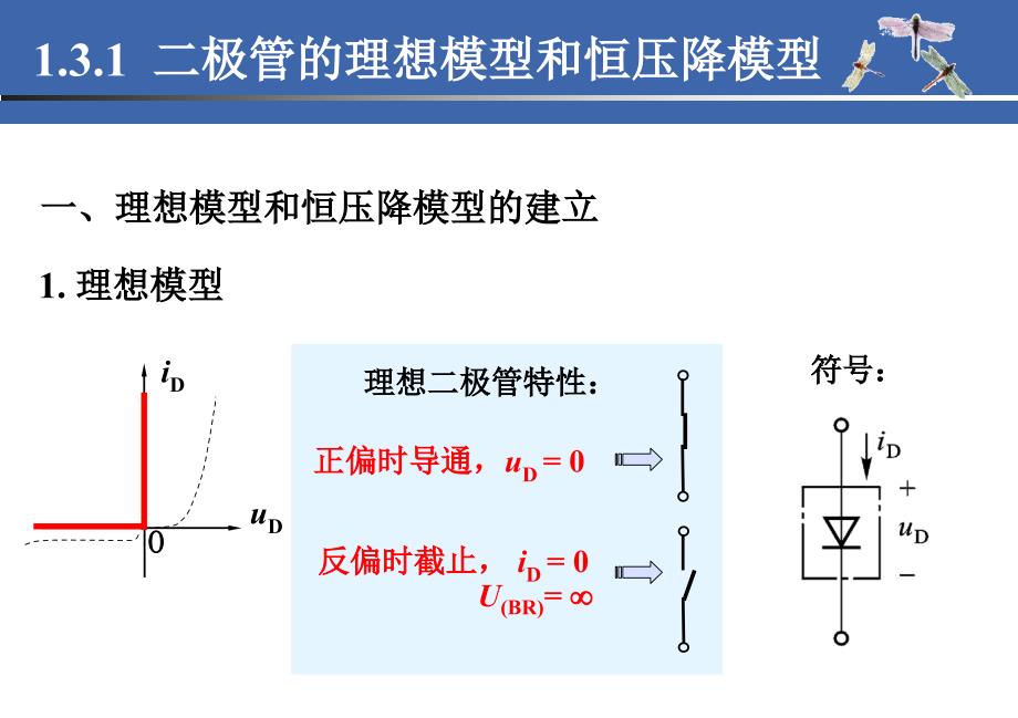 极管基本应用电路及其分析方法.ppt_第2页