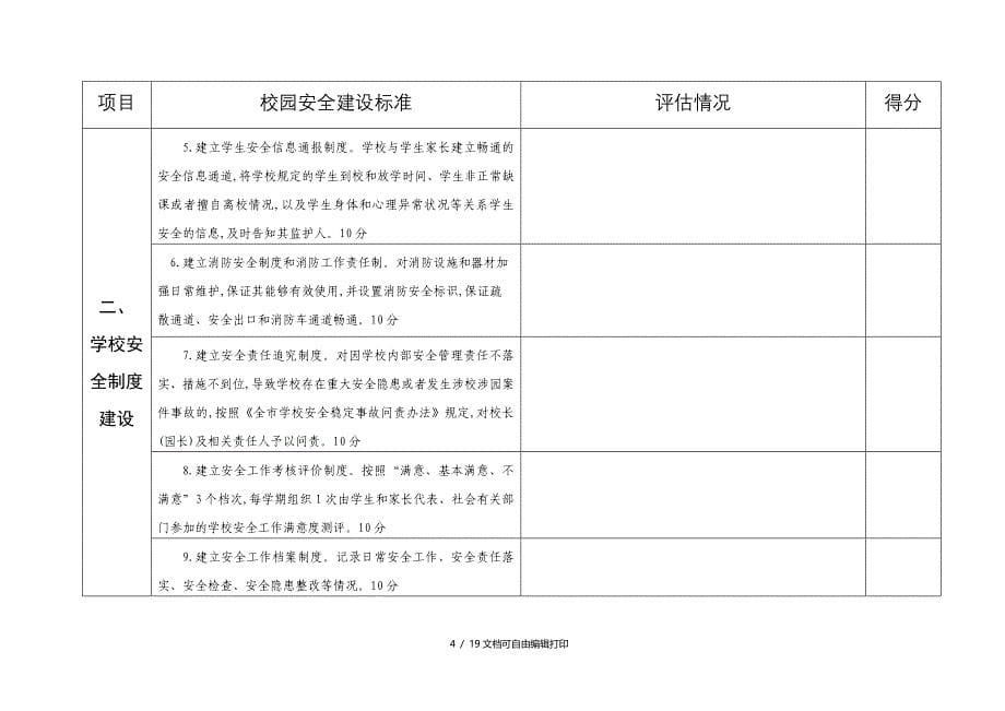 潍坊市校园安全建设标准达标验收评估表_第5页