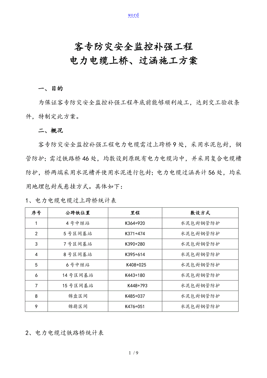 电力电缆电缆上桥过涵施工方案设计_第1页