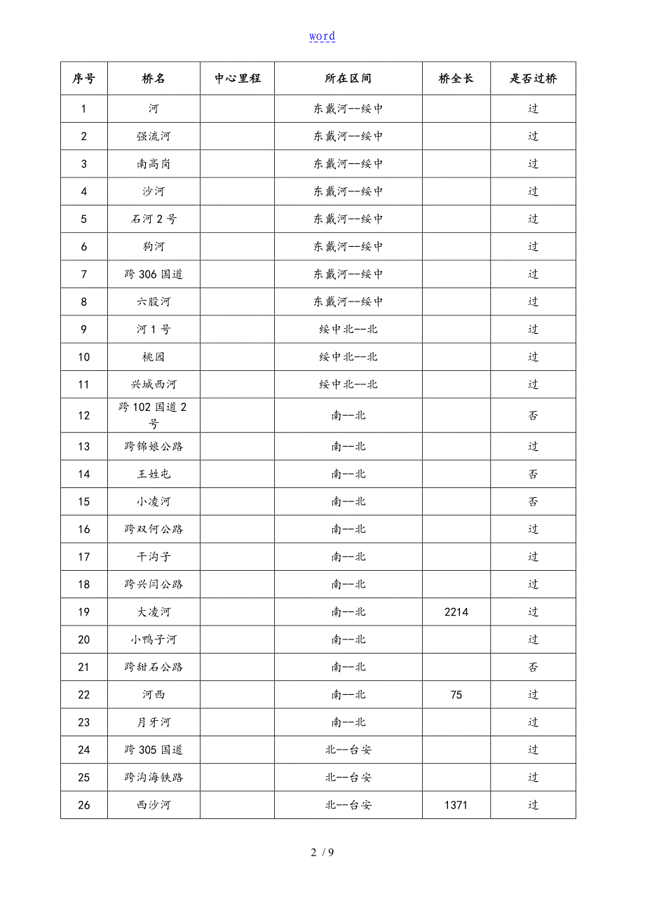 电力电缆电缆上桥过涵施工方案设计_第2页