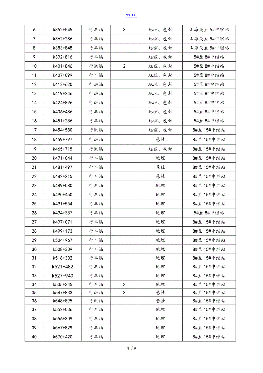 电力电缆电缆上桥过涵施工方案设计_第4页