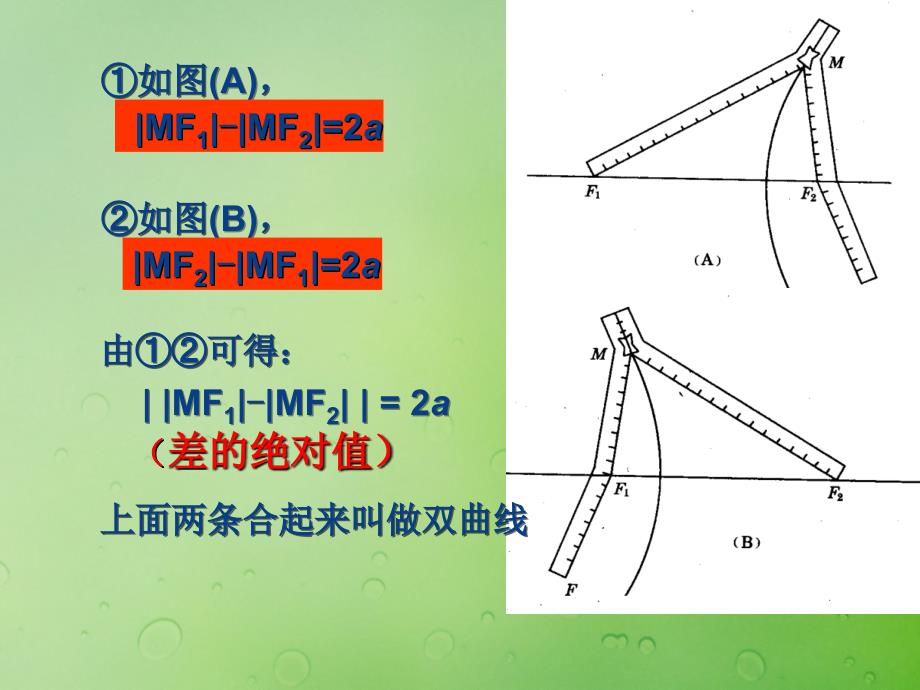 高中数学第二章圆锥曲线与方程2.3.1双曲线的标准方程课件3新人教B版选修21_第3页