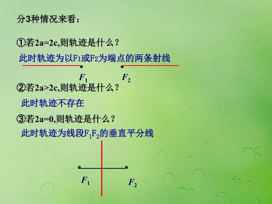 高中数学第二章圆锥曲线与方程2.3.1双曲线的标准方程课件3新人教B版选修21_第5页