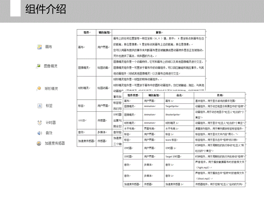 APPINVENTOR吐豆人游戏制作_第4页