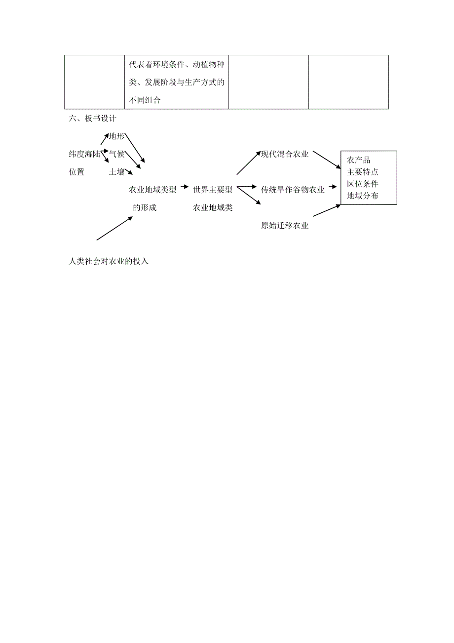 农业的地域类型.doc_第3页