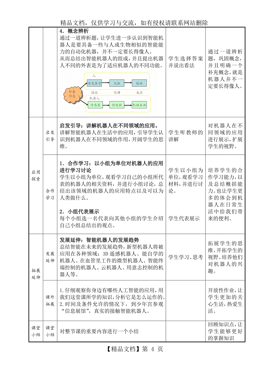 认识智能机器人教学设计_第4页