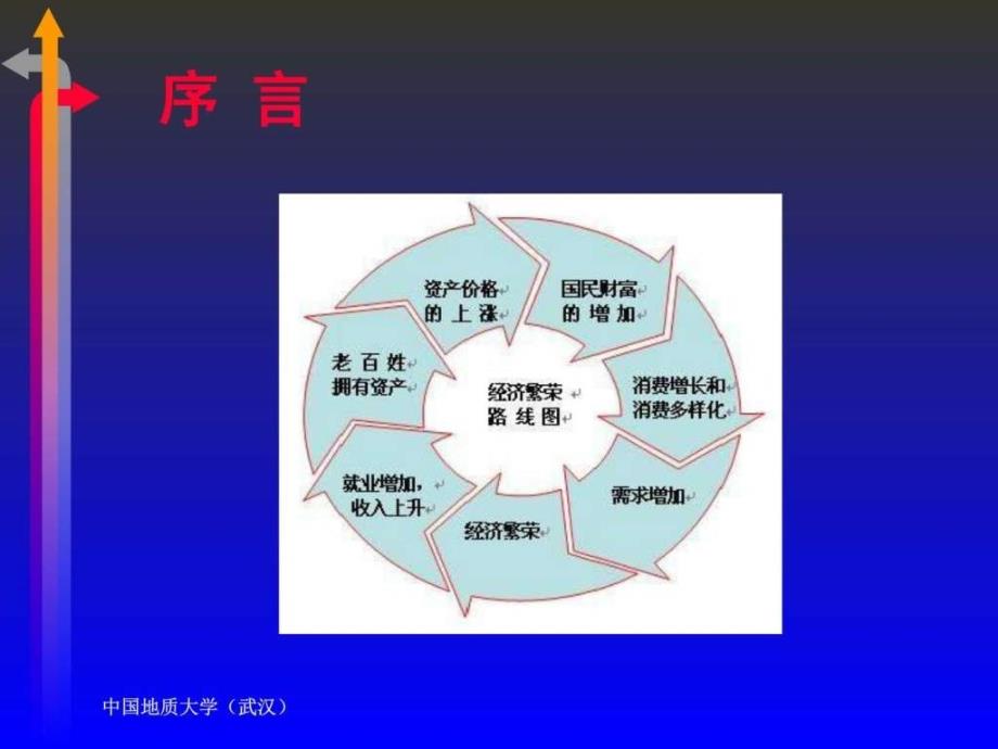 房地产经中营管理(中国地质大学)_第2页