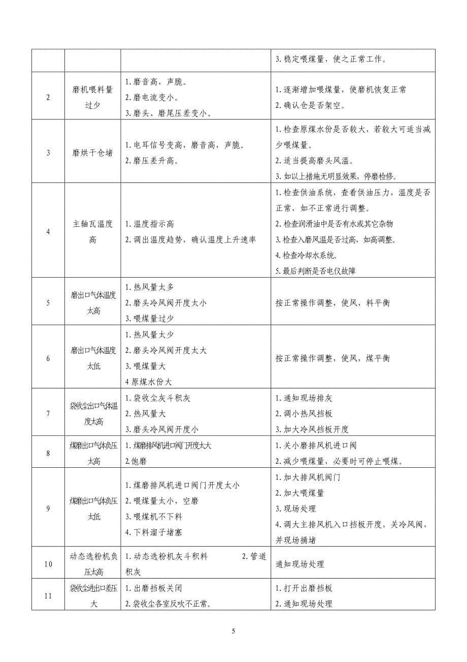 (精品)煤磨工艺流程讲义_第5页