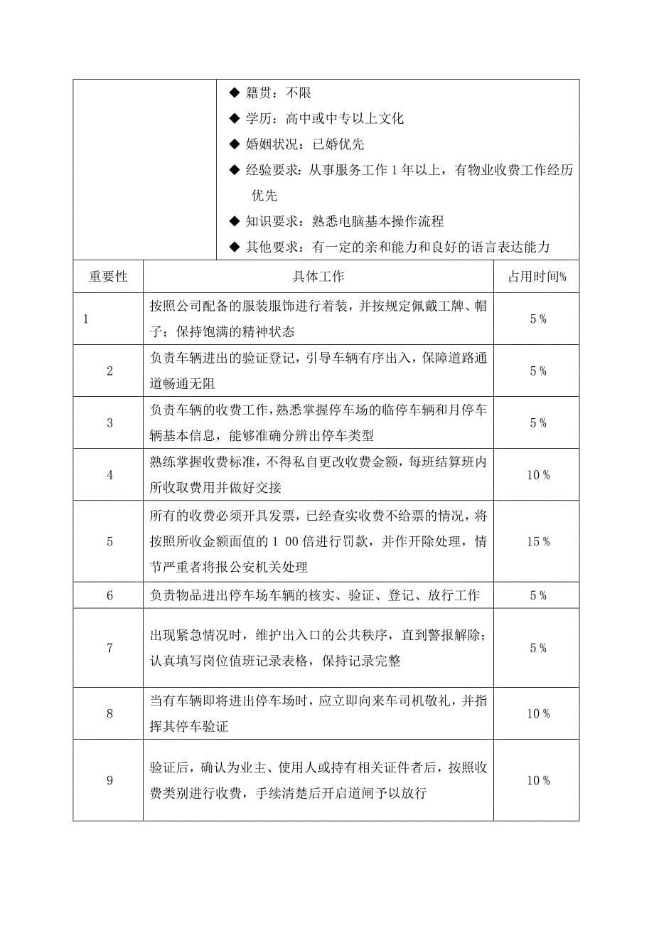 医院物业管理方案3_第5页