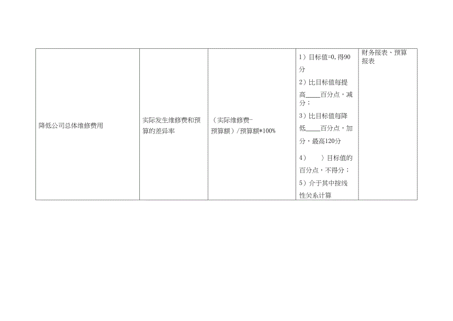 (KPI绩效考核)航空公司机务工程部部门绩效考核指标（天选打工人）.docx_第2页