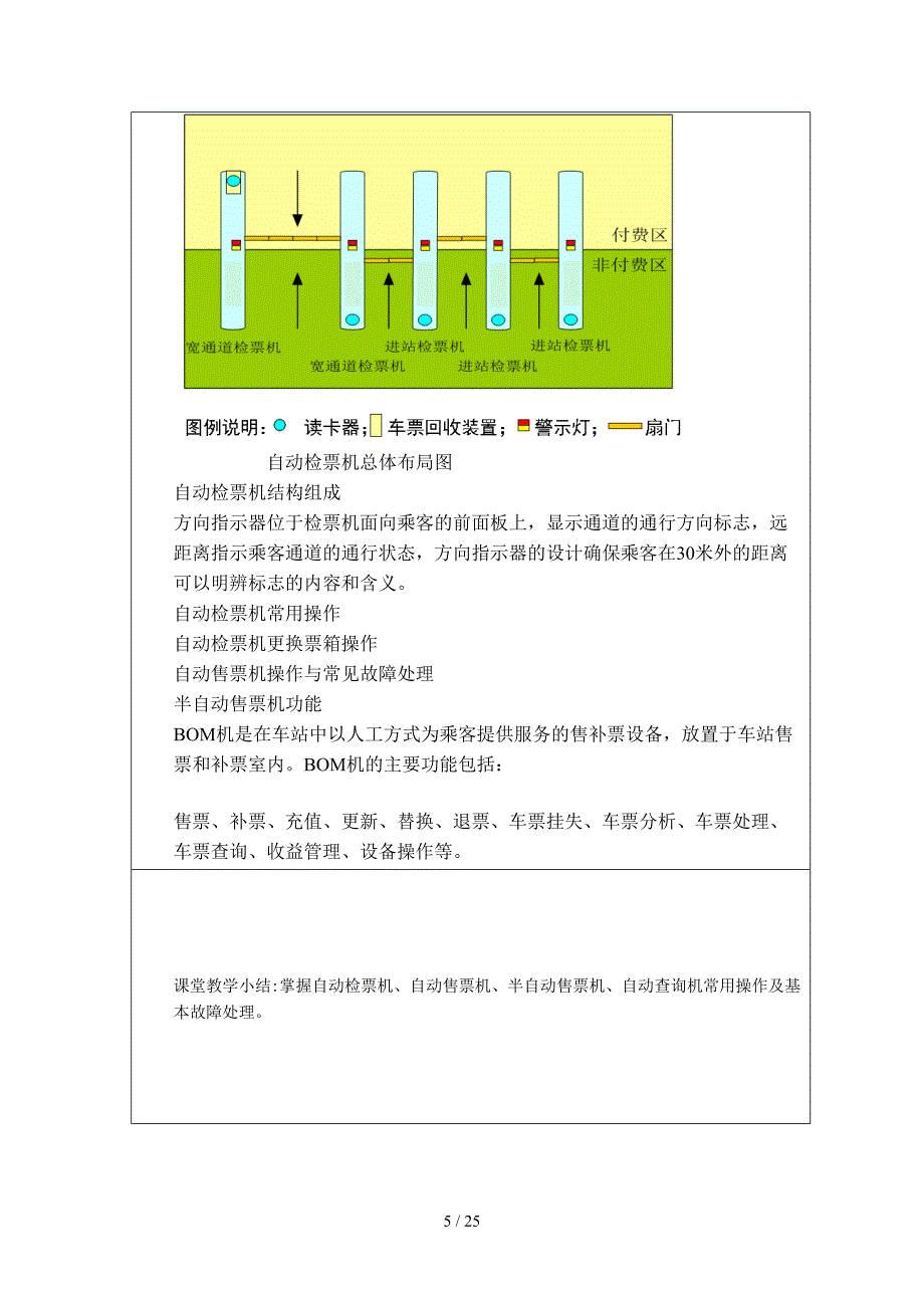 城市轨道交通车站设备教案（DOC33页）_第5页