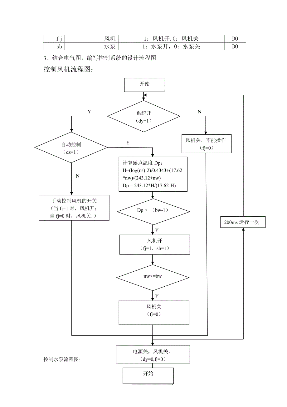 实验总结报告西津古渡温度控制_第3页