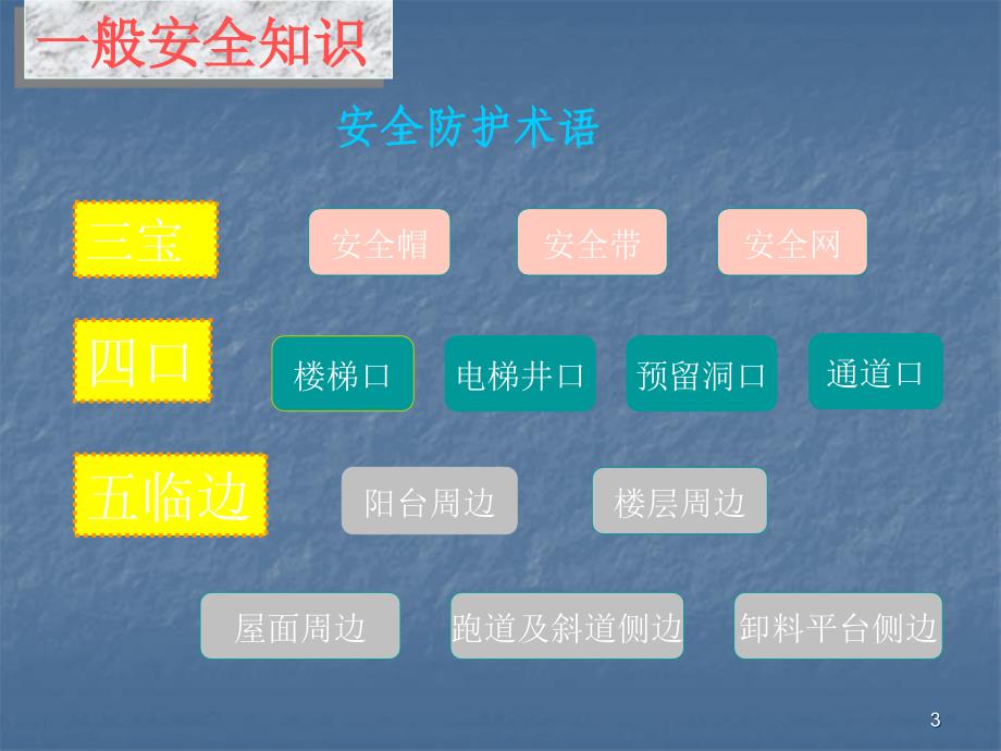 施工人员安全教育培训ppt课件_第3页