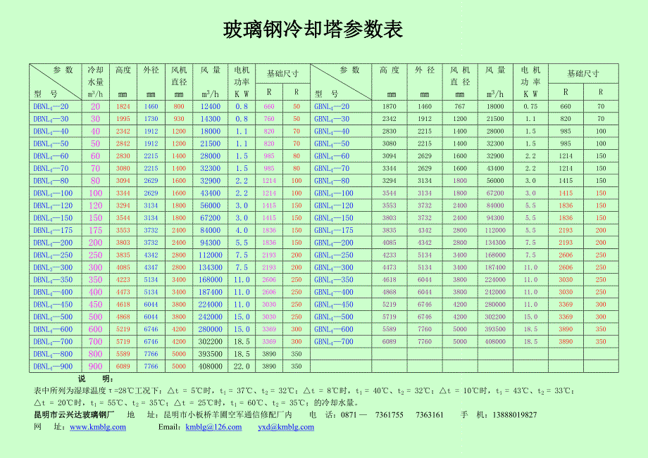 玻璃钢冷却塔参数表.doc_第1页