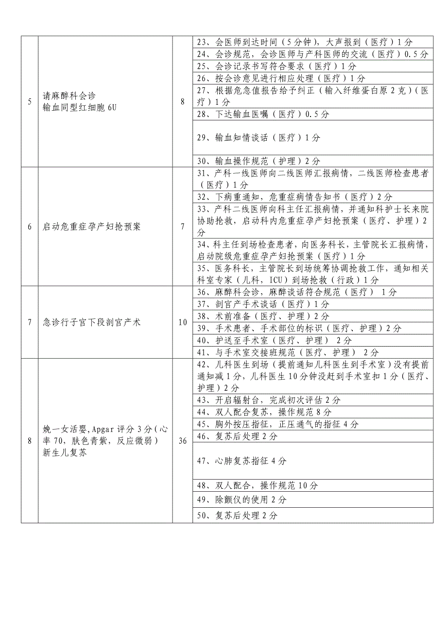 妇产科模拟演练(胎盘早剥).doc_第3页