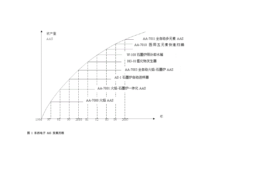 无火焰石墨炉.doc_第2页