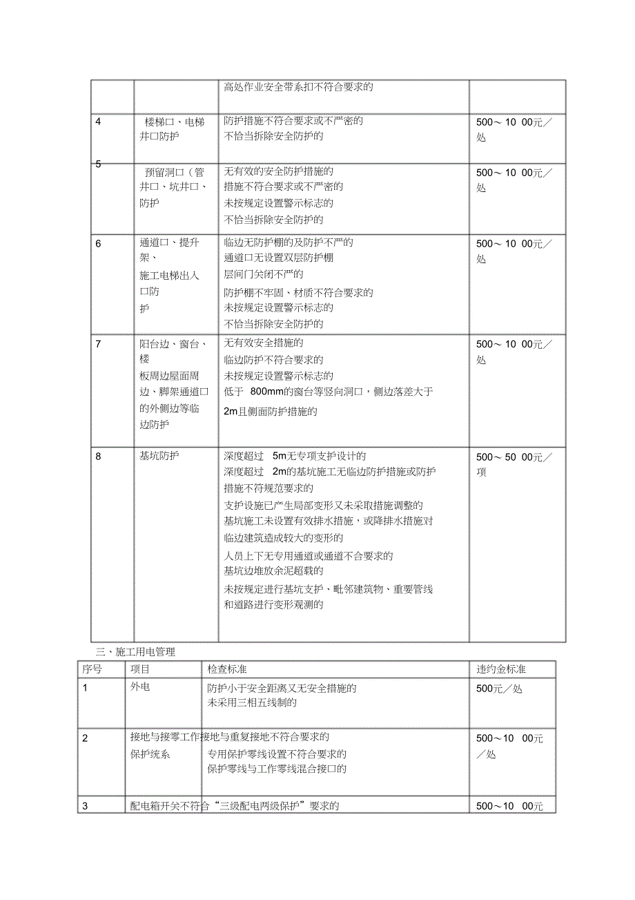 （完整版）工程施工管理处罚细则_第2页