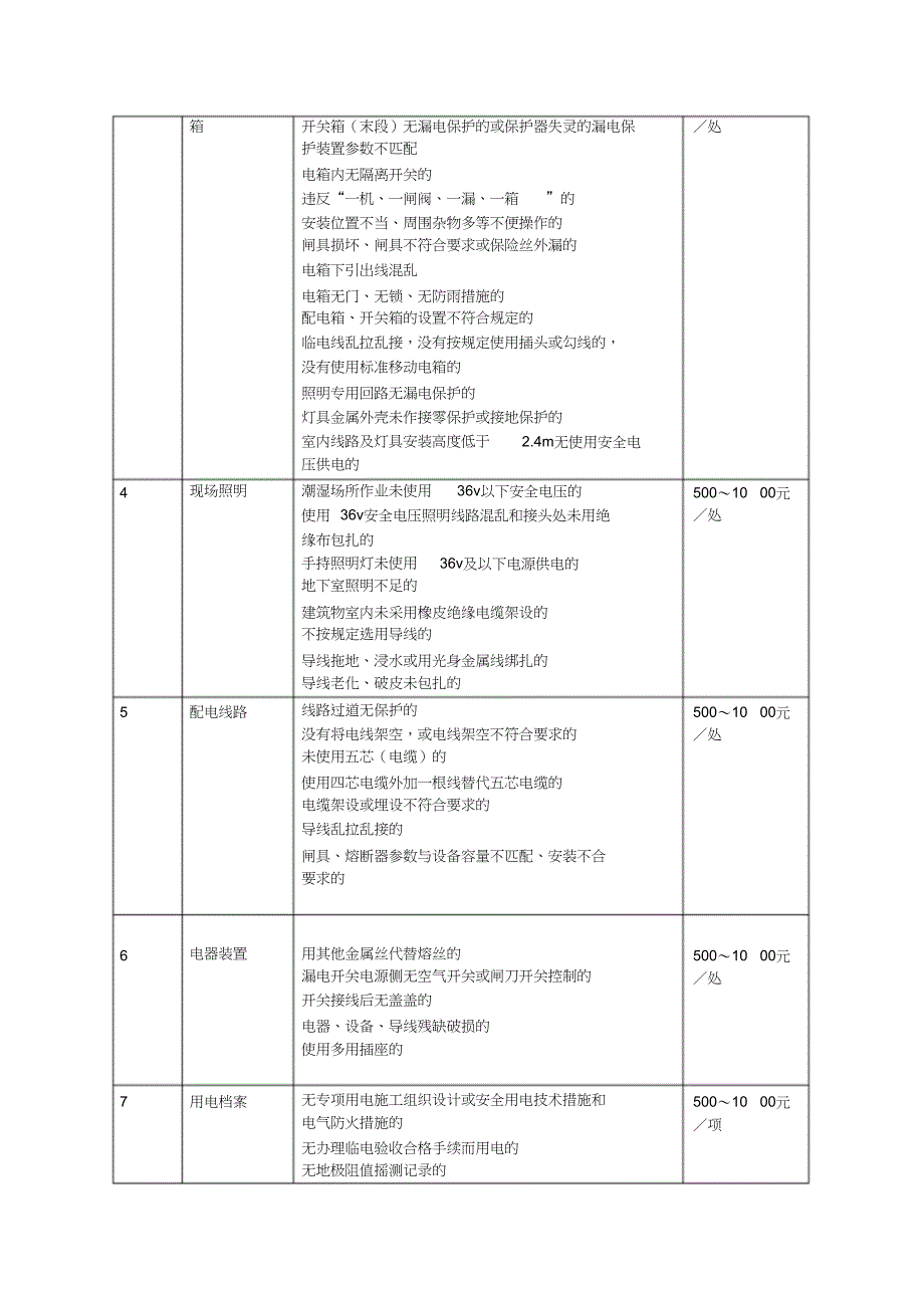 （完整版）工程施工管理处罚细则_第3页