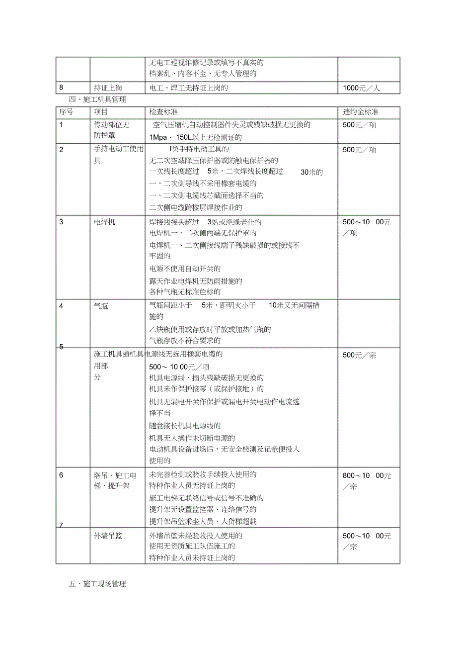 （完整版）工程施工管理处罚细则_第4页