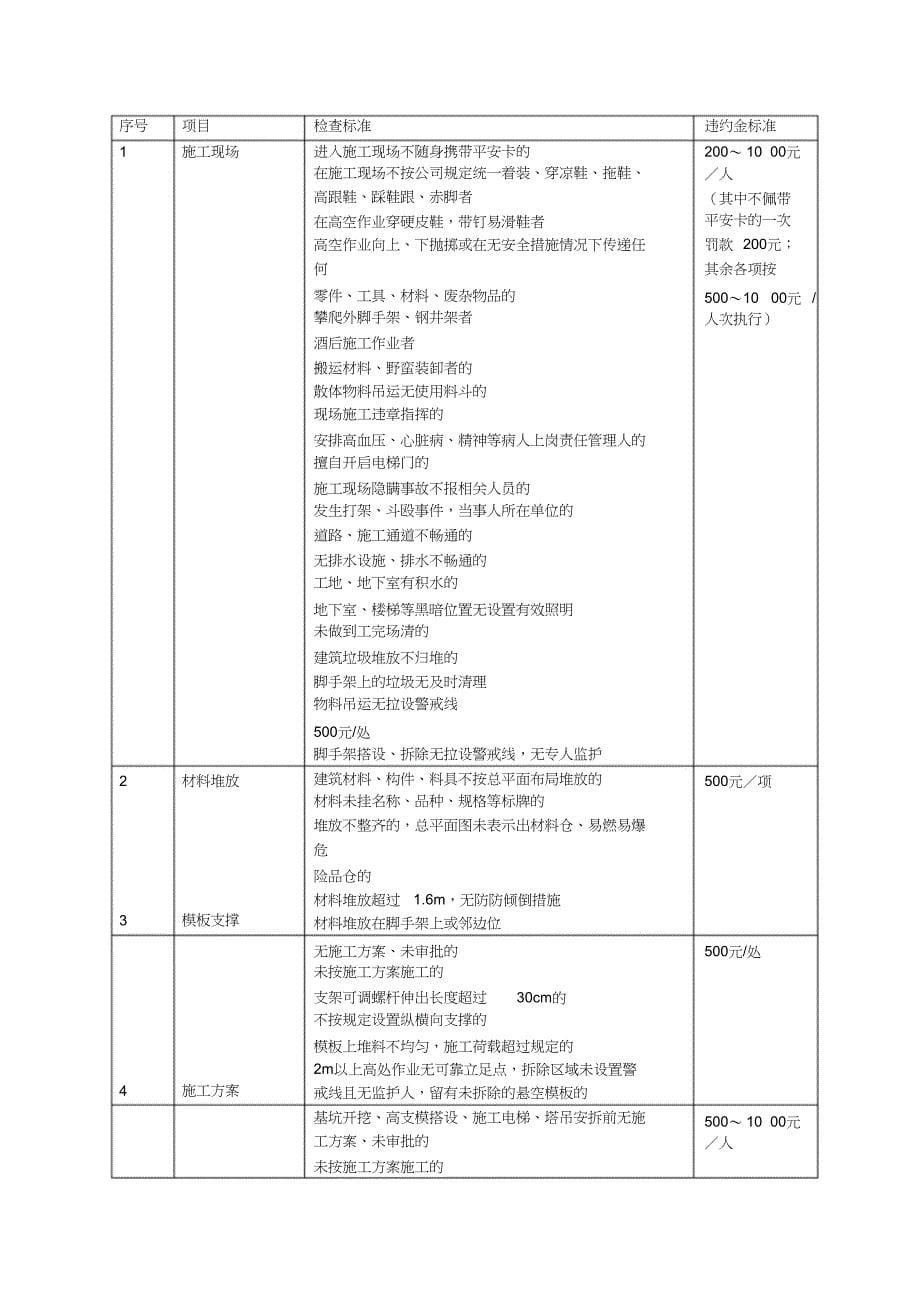 （完整版）工程施工管理处罚细则_第5页