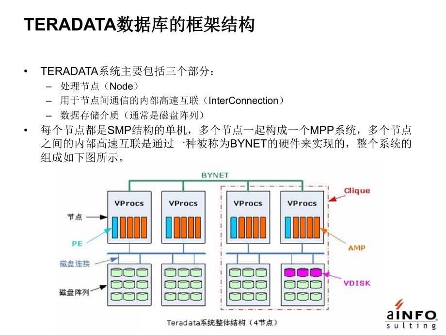 TERADATA基础理论及SQL优化_第5页