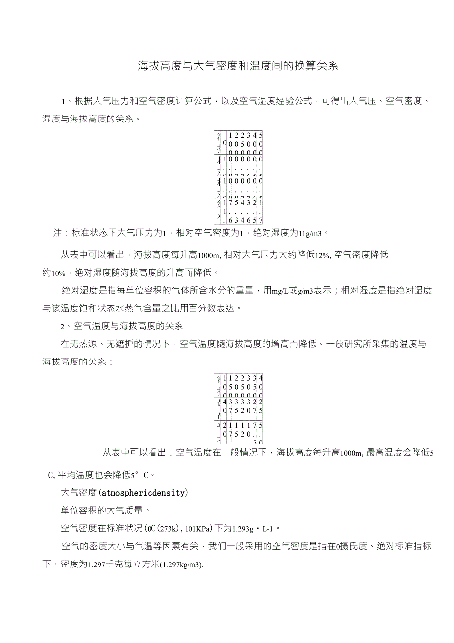 海拔与大气密度和温度间的换算关系_第1页