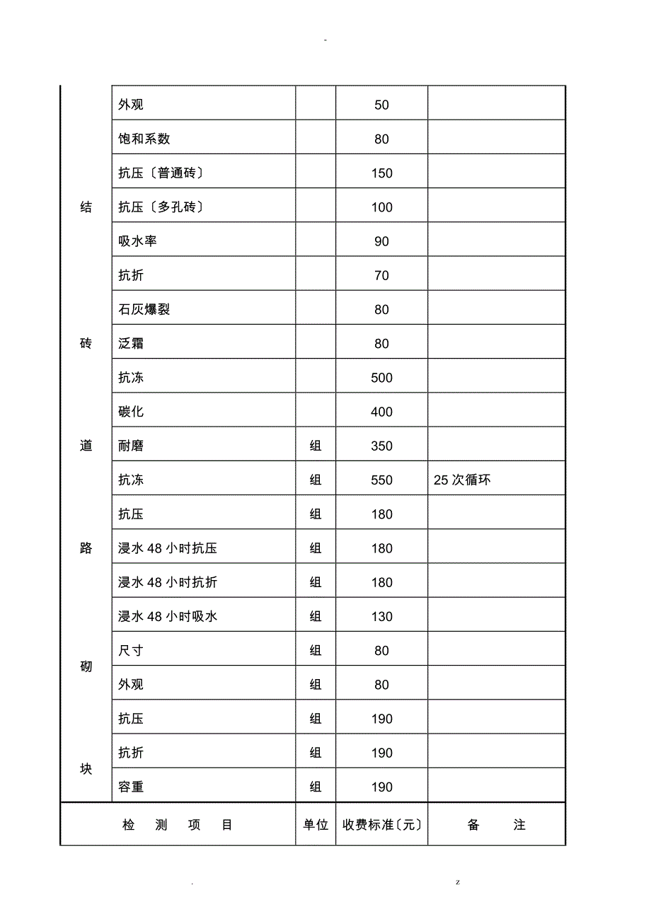 江苏省检测行业收费标准_第4页