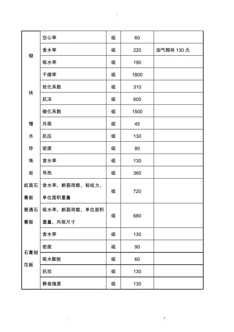 江苏省检测行业收费标准_第5页