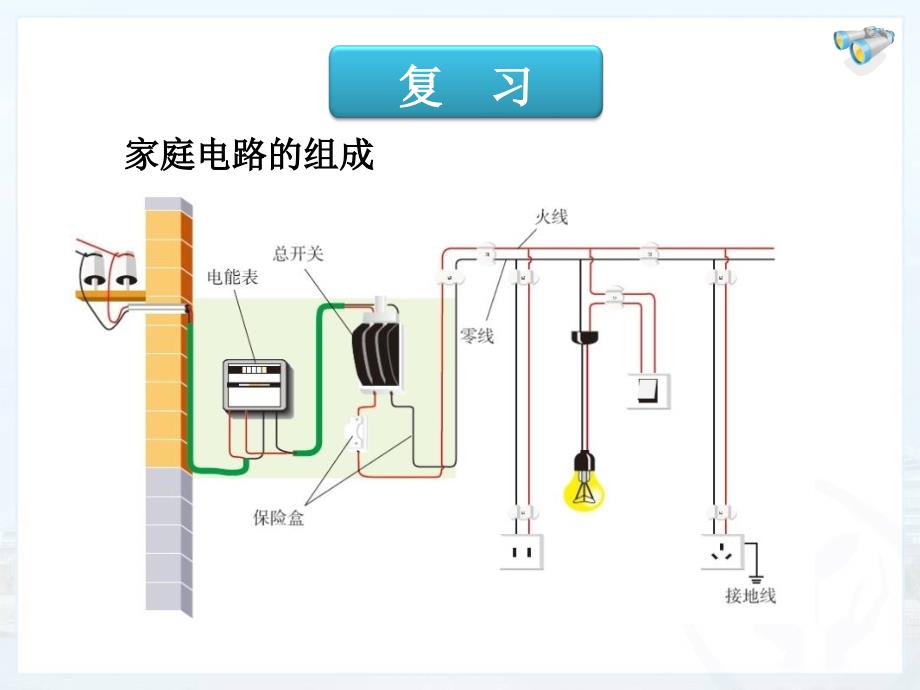 新人教版九年级物理第十九章第二节家庭电路中电流过大的原因课件_第3页