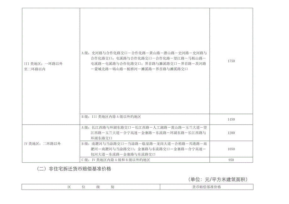 合肥市城市房屋拆迁货币补偿基准价格、产权调换差价及临时安置补助费标准_第2页