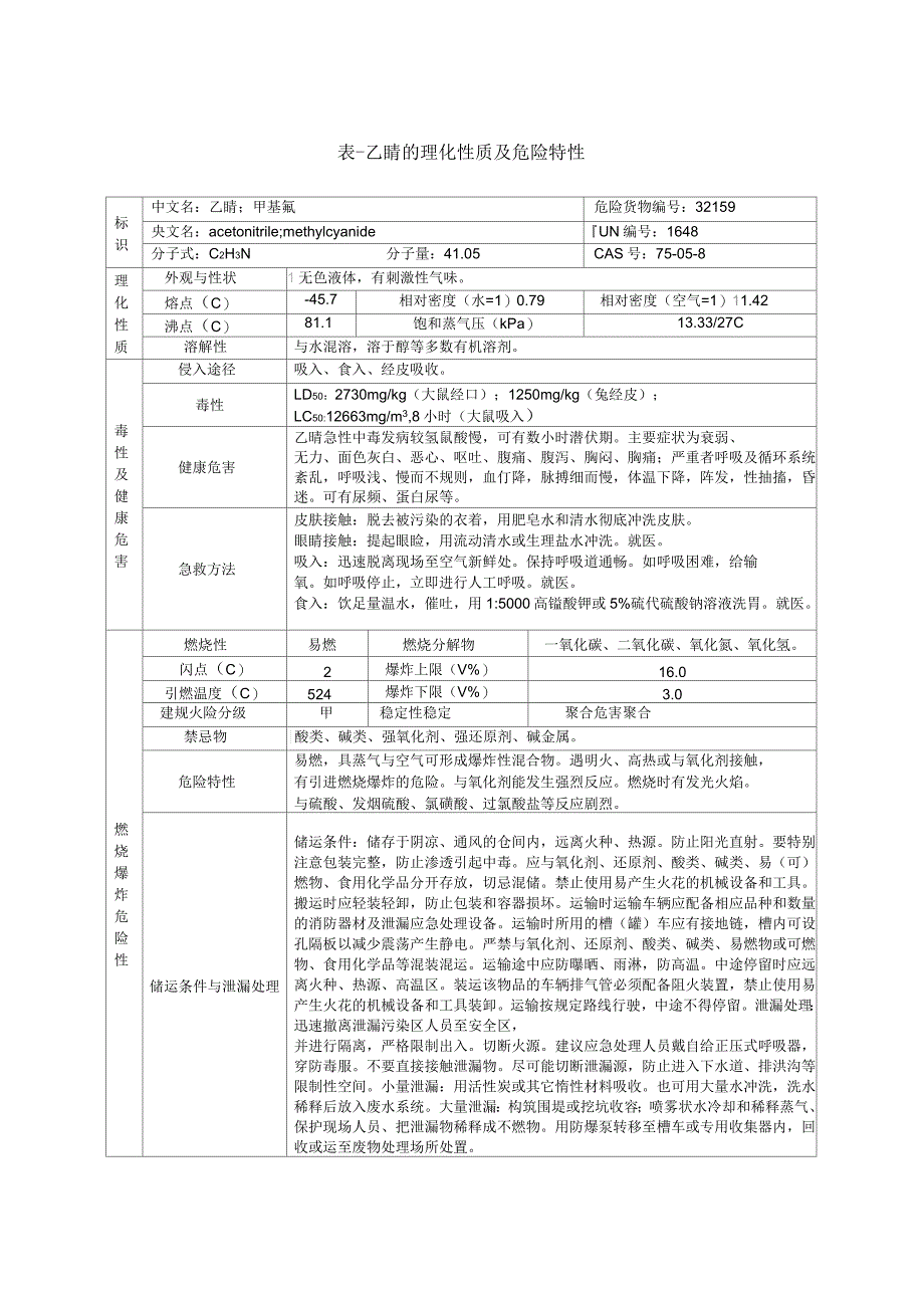 表乙腈的理化性质及危险特性_第1页