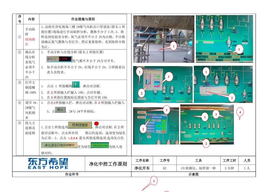 电石炉岗位操作专题规程样本_第3页