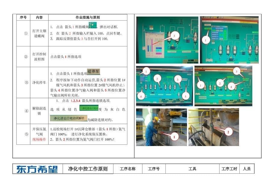 电石炉岗位操作专题规程样本_第5页