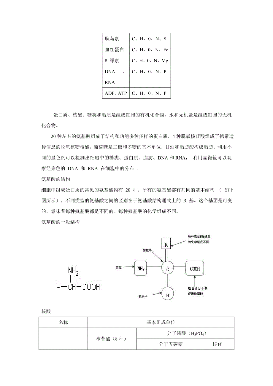 专题一细胞的分子组成与结构教案_第2页