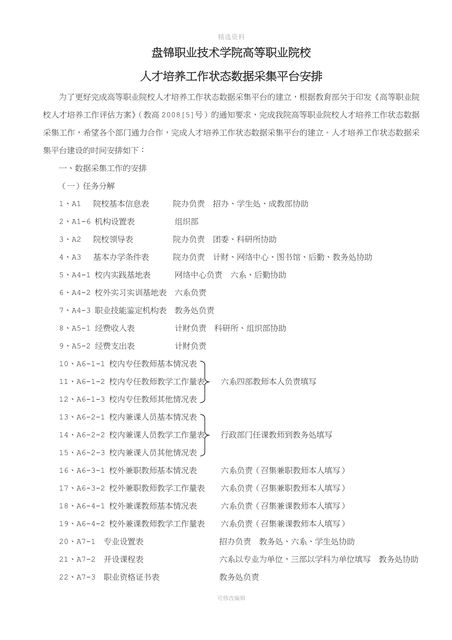 盘锦职业技术学院高等职业院校人才培养工作状态数据采集平台领导小组.doc_第1页
