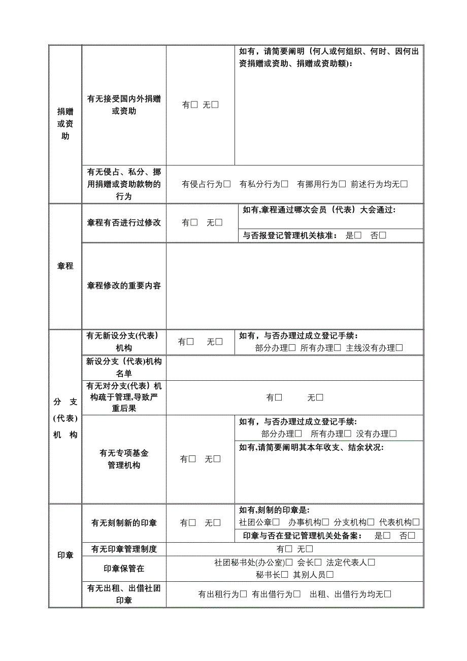 社会团体年检报告书_第4页