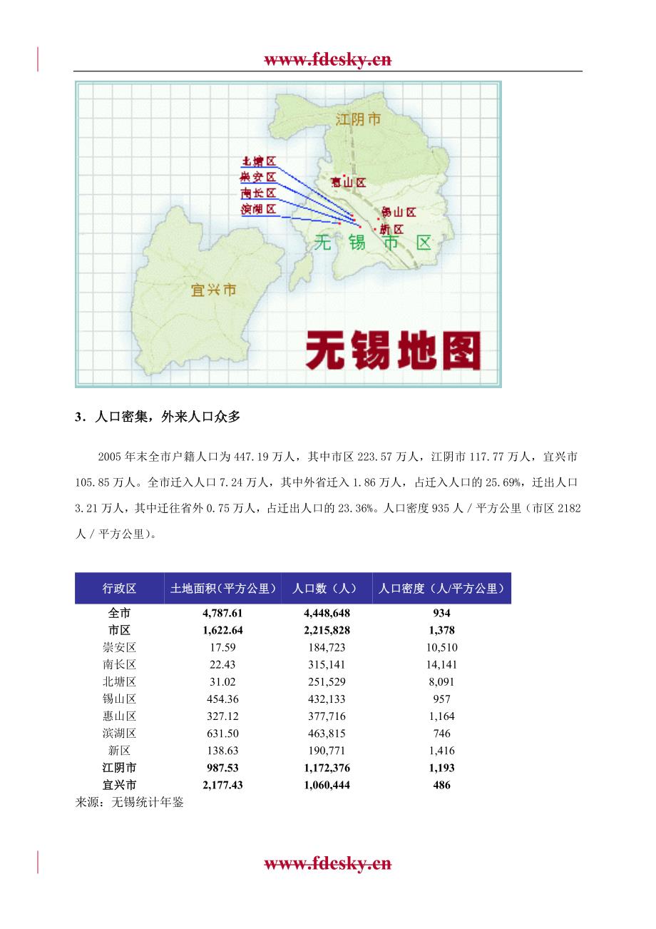 无锡市房地产市场分析报告_第2页