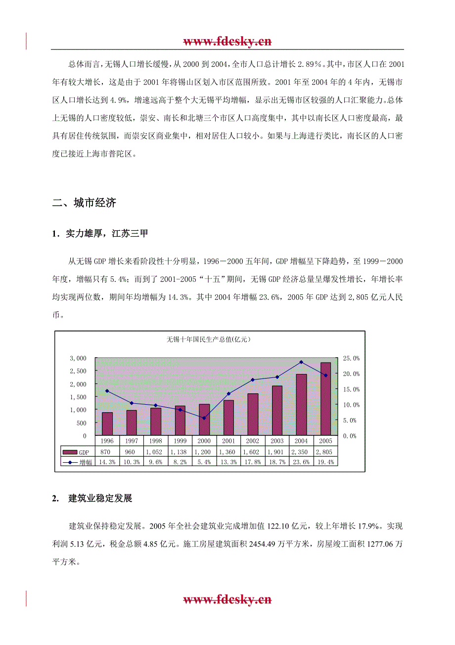 无锡市房地产市场分析报告_第3页