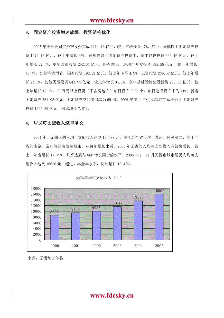 无锡市房地产市场分析报告_第4页