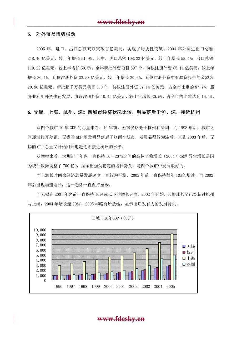 无锡市房地产市场分析报告_第5页