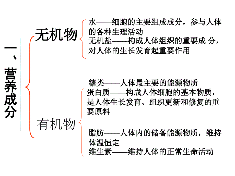 冀教版七年级下册复习14章)_第2页